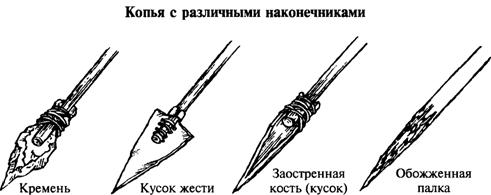 Как сделать наконечники для копья Как сделать наконечники для копья