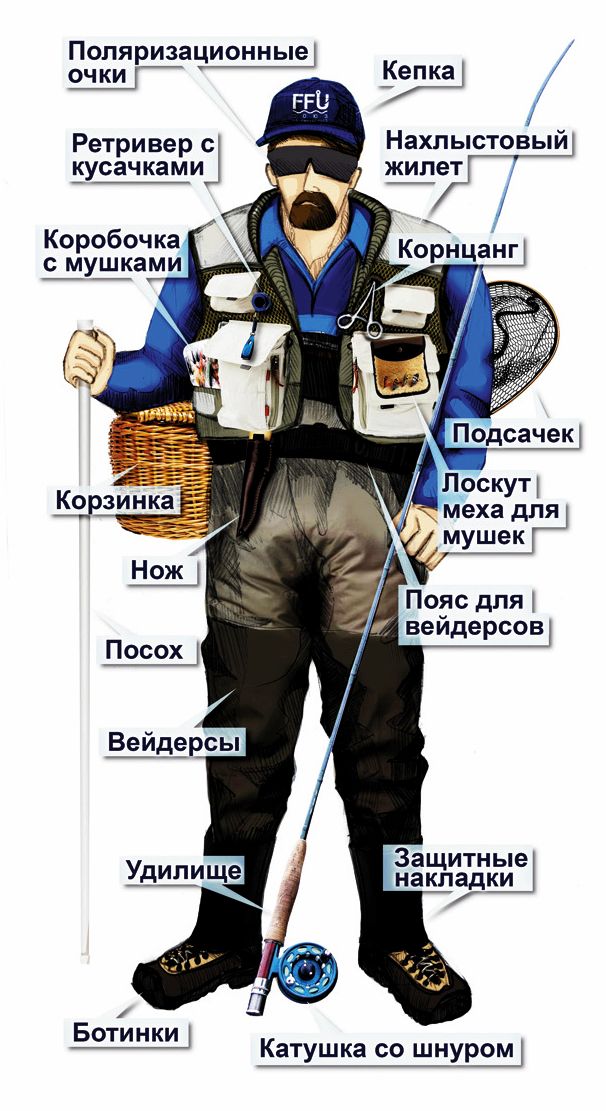 все о нахлыстовом снаряжении все о нахлыстовом снаряжении