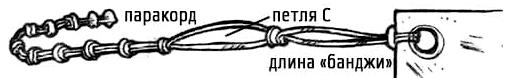 Карманная книга солдата. Глава 1: Полевая выучка. Часть 4: Жизнь в полевых условиях Карманная книга солдата. Глава 1: Полевая выучка. Часть 4: Жизнь в полевых условиях