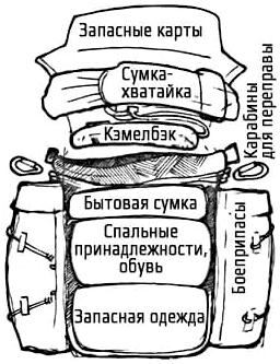 Карманная книга солдата. Глава 1: Полевая выучка. Часть 5: Укладка рюкзака, экипировка и снаряжение