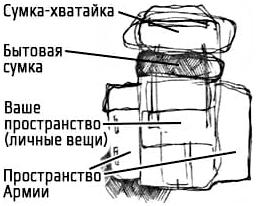 Карманная книга солдата. Глава 1: Полевая выучка. Часть 5: Укладка рюкзака, экипировка и снаряжение Карманная книга солдата. Глава 1: Полевая выучка. Часть 5: Укладка рюкзака, экипировка и снаряжение