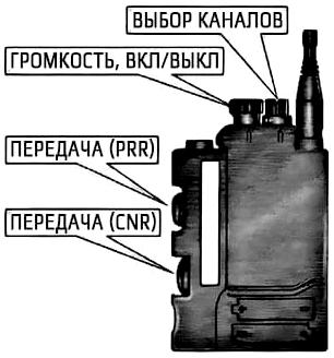 Карманная книга солдата. Глава 3: Радиосвязь. Часть 2: Дисциплина и порядок радиосвязи Карманная книга солдата. Глава 3: Радиосвязь. Часть 2: Дисциплина и порядок радиосвязи