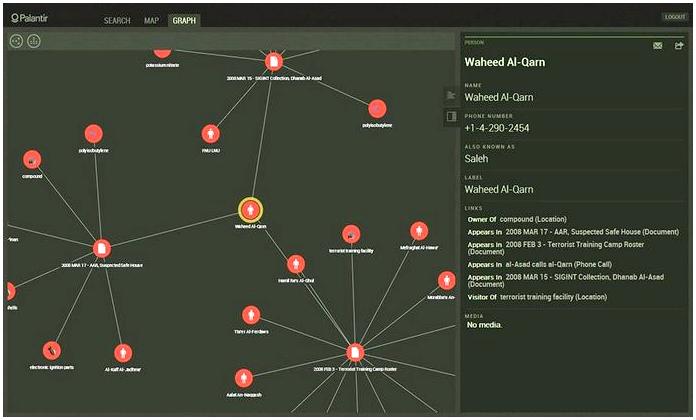 Palantir: Интеллектуальная система прогнозирования преступлений
