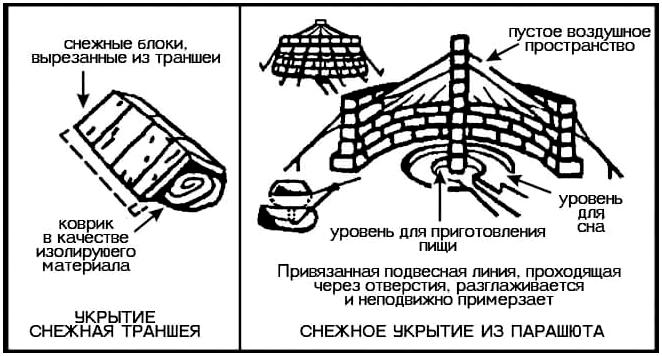 Пособие по выживанию армии США. Глaвa 15: Выживание в холодную погоду