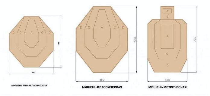 Практическая стрельба: История, назначение, цели