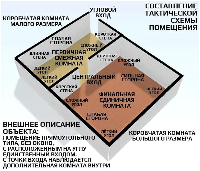 Стань мастером ближнего боя. Часть 2: Тактическая схема помещений в CQB Стань мастером ближнего боя. Часть 2: Тактическая схема помещений в CQB