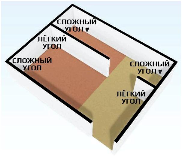 Стань мастером ближнего боя. Часть 2: Тактическая схема помещений в CQB Стань мастером ближнего боя. Часть 2: Тактическая схема помещений в CQB