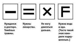 Выживание в первые минуты аварии Выживание в первые минуты аварии