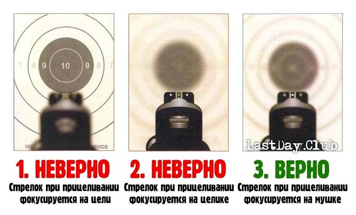 Как правильно целиться Как правильно целиться