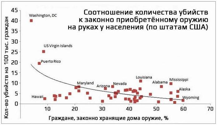 Почему у граждан должно быть право на самооборону с оружием Почему у граждан должно быть право на самооборону с оружием