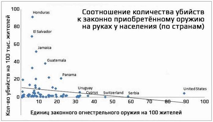 Почему у граждан должно быть право на самооборону с оружием Почему у граждан должно быть право на самооборону с оружием