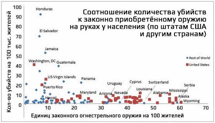 Почему у граждан должно быть право на самооборону с оружием Почему у граждан должно быть право на самооборону с оружием