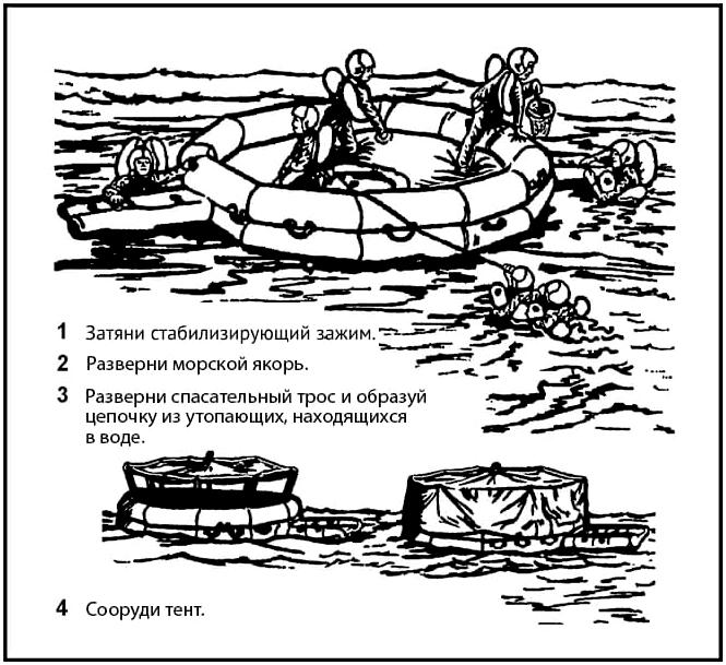 Пособие по выживанию армии США. Глава 16: Выживание на море