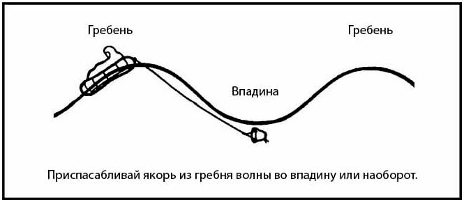 Пособие по выживанию армии США. Глава 16: Выживание на море