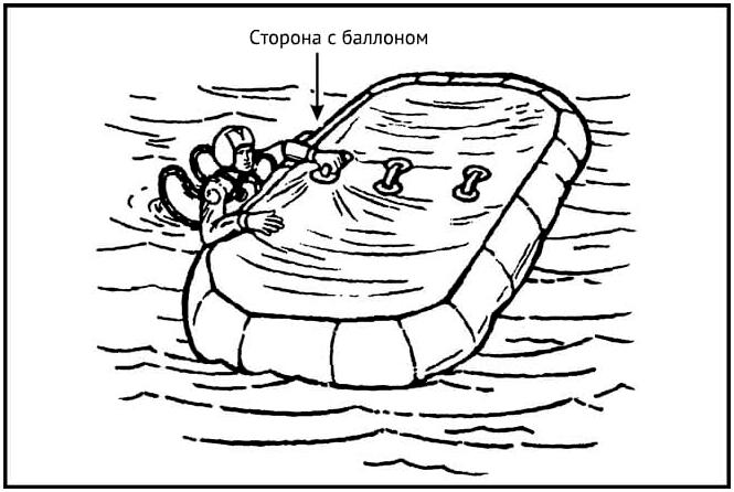 Пособие по выживанию армии США. Глава 16: Выживание на море