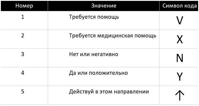 Пособие по выживанию армии США. Глава 19: Способы подачи сигнала Пособие по выживанию армии США. Глава 19: Способы подачи сигнала