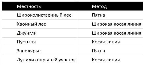 Пособие по выживанию армии США. Глава 21: Маскировка Пособие по выживанию армии США. Глава 21: Маскировка
