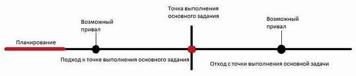 Что такое тактика. Часть 2: Боевая логистика Что такое тактика. Часть 2: Боевая логистика