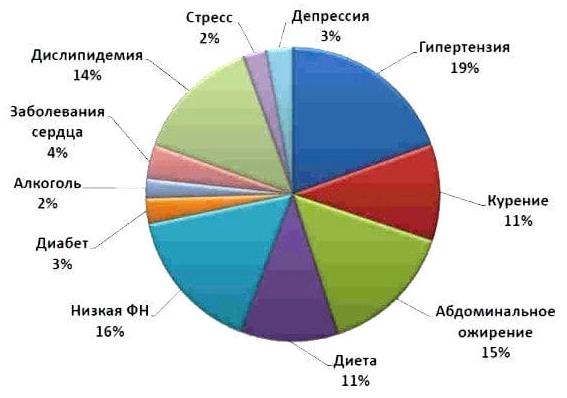 Инсульт: признаки, первая помощь, профилактика