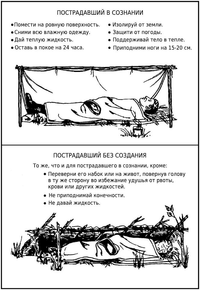 Пособие по выживанию армии США. Глава 4: Экстремальная медицина и ее основы