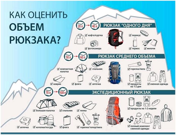 10 приёмов и советов, как правильно собрать рюкзак в поход