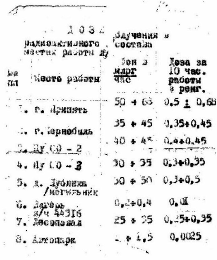 ЧАЭС. 26 апреля 1986 года. Рассказ ликвидатора последствий аварии ЧАЭС. 26 апреля 1986 года. Рассказ ликвидатора последствий аварии