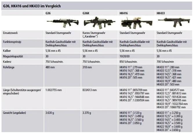 HK 433: Новая штурмовая винтовка для армии Германии HK 433: Новая штурмовая винтовка для армии Германии