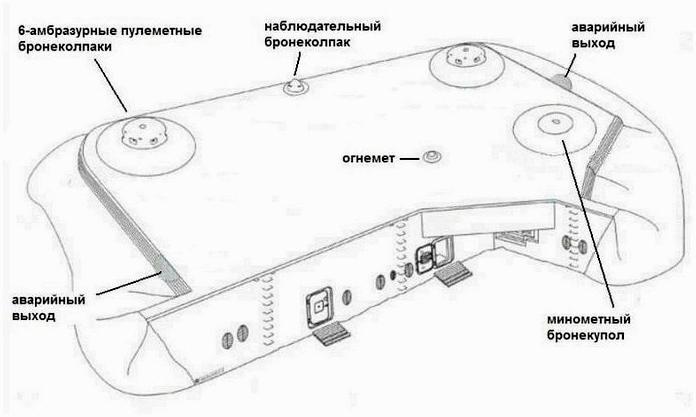 Как устроен бункер Третьего рейха