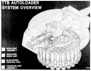 M1 Abrams Block III: перспективный танк, так и не увидевший свет M1 Abrams Block III: перспективный танк, так и не увидевший свет