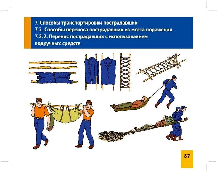 Оказание первой помощи пострадавшим. Памятка МЧС 2015