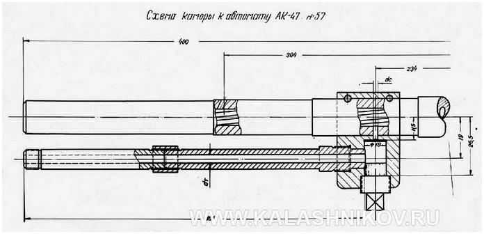 Первый в династии: последние штрихи в «портрете» АК-47 Первый в династии: последние штрихи в «портрете» АК-47