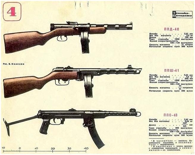 ППШ-41: насколько автомат Великой Отечественной скопирован с финского аналога? ППШ-41: насколько автомат Великой Отечественной скопирован с финского аналога?