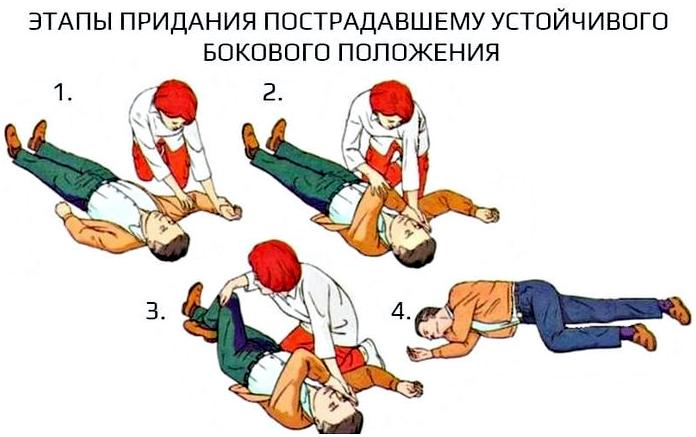 Проходимость дыхательных путей - основа любой экстренной помощи Проходимость дыхательных путей - основа любой экстренной помощи