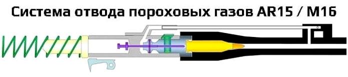 Тактический дробовик для защиты дома. Часть 3: Недостатки дробовиков и руководство о том, как их исправить Тактический дробовик для защиты дома. Часть 3: Недостатки дробовиков и руководство о том, как их исправить