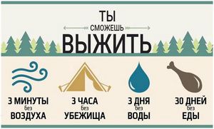 EDC? НАЗ? Тревожный чемоданчик? Набор для выживания? Что запасать и что реально мне поможет?