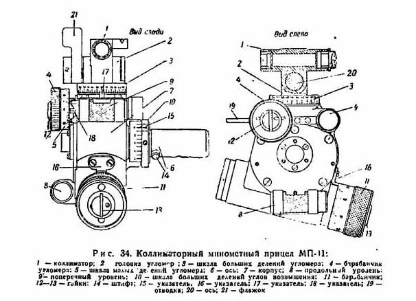 Коллиматорный прицел схема
