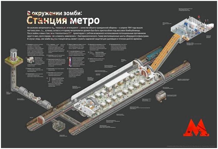 Выживание на станции метро в окружении зомби. Иллюстрированное пособие