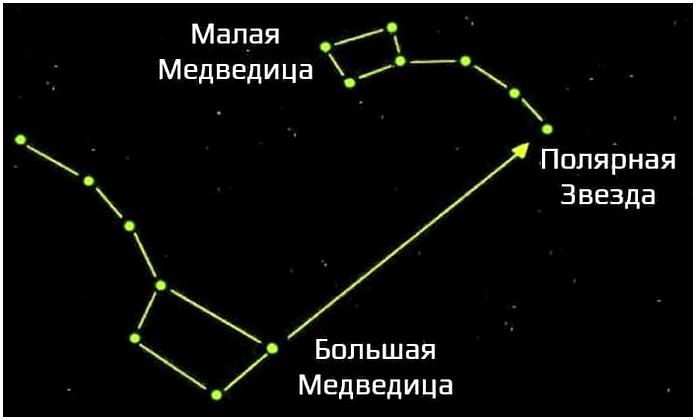 50 хитростей и советов для выживания в дикой природе