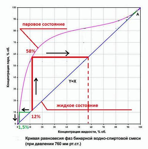 Получение спирта в условиях БП. Часть 3: Перегонка спирта-сырца