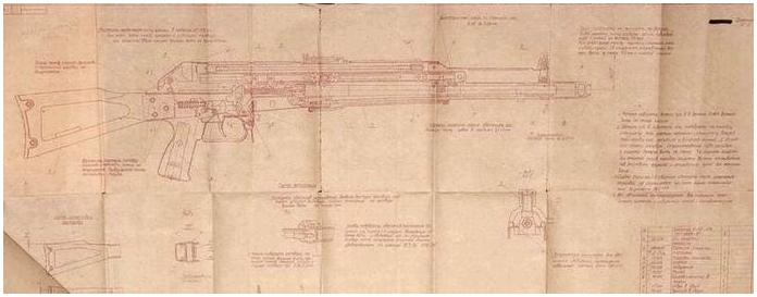 Долгая история автоматов из Коврова Долгая история автоматов из Коврова