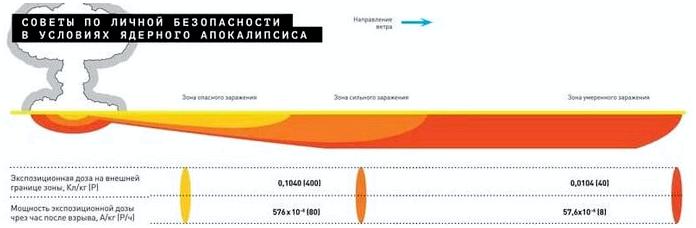 Инструкция по выживанию после ядерного удара: секунды, минуты, часы Инструкция по выживанию после ядерного удара: секунды, минуты, часы