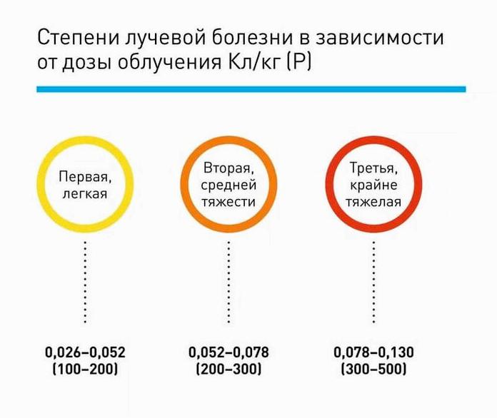 Инструкция по выживанию после ядерного удара: секунды, минуты, часы Инструкция по выживанию после ядерного удара: секунды, минуты, часы