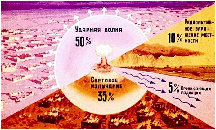 Ядерное оружие. Советский диафильм 1968 года