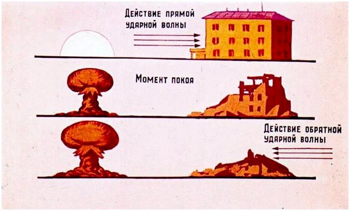 Ядерное оружие. Советский диафильм 1968 года