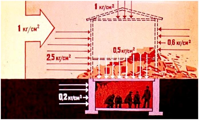 Ядерное оружие. Советский диафильм 1968 года