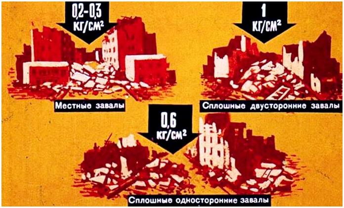 Ядерное оружие. Советский диафильм 1968 года Ядерное оружие. Советский диафильм 1968 года