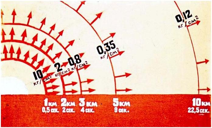 Ядерное оружие. Советский диафильм 1968 года