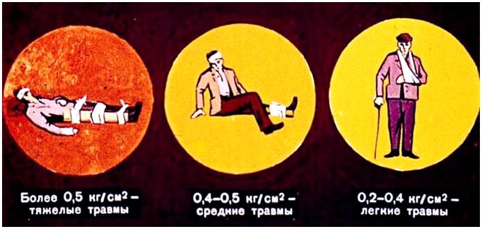 Ядерное оружие. Советский диафильм 1968 года Ядерное оружие. Советский диафильм 1968 года