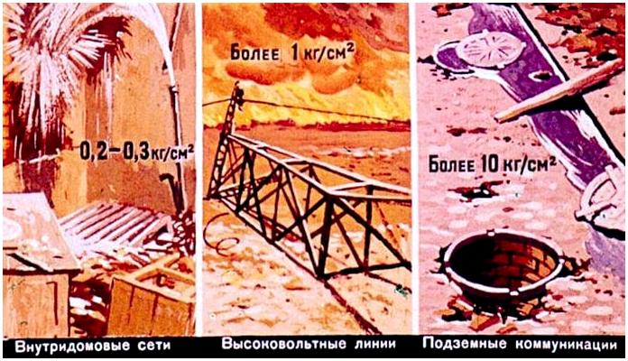 Ядерное оружие. Советский диафильм 1968 года Ядерное оружие. Советский диафильм 1968 года