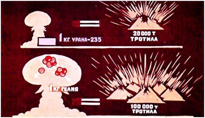 Ядерное оружие. Советский диафильм 1968 года